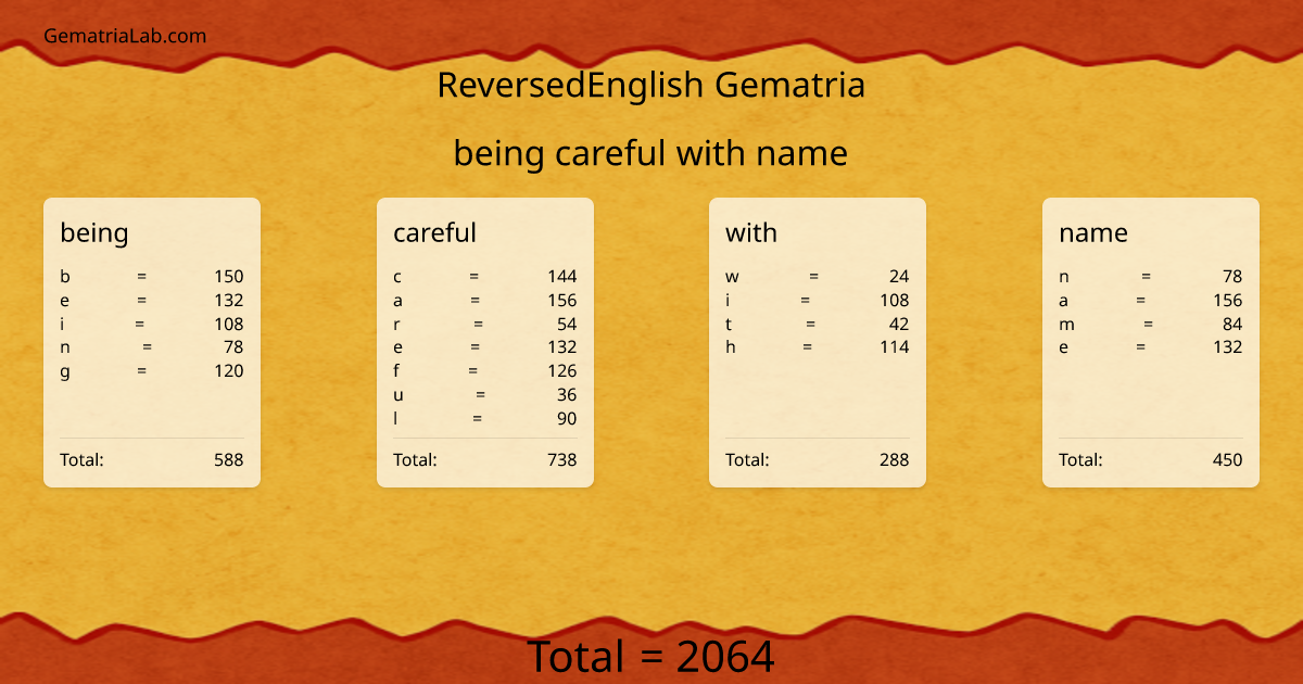 being careful with name in reversedEnglish Gematria